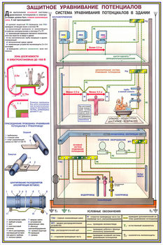 ПС16 Заземление и защитные меры электробезопасности (напряжение до 1000 в) (ламинированная бумага, А2, 4 листа) - Плакаты - Электробезопасность - Магазин охраны труда Протекторшоп