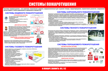 С151 Стенд пожарная безопасность "Системы пожаротушения" (1500х1000 мм, пластик ПВХ 3мм, Прямая печать на пластик) - Стенды - Стенды по пожарной безопасности - Магазин охраны труда Протекторшоп