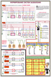 ПС16 Заземление и защитные меры электробезопасности (напряжение до 1000 в) (ламинированная бумага, А2, 4 листа) - Плакаты - Электробезопасность - Магазин охраны труда Протекторшоп